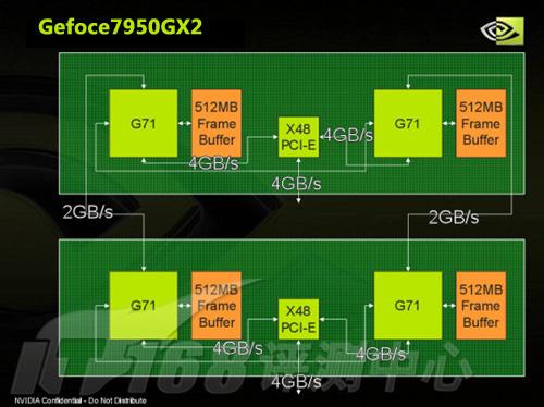 ˶ħȫϵGeforce9800Կ(5)