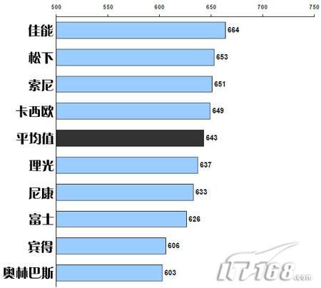 ��ȵ���˭���ձ����ܻ�ӭDCƷ��