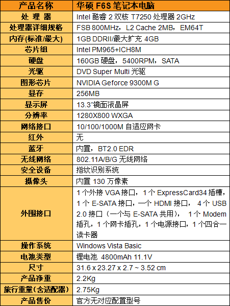 华硕f6s装xp驱动说没有找到tpm芯片是怎么回事?