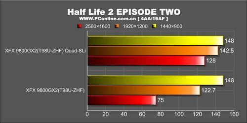 ˫Geforce9800GX2Quad-SLi꾡(15)