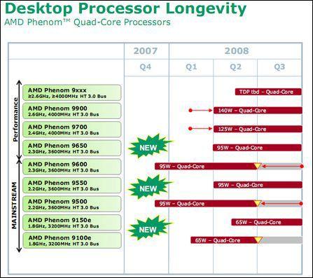 4�´󽵼����򶨺�ڽ���CPU�г�����(3)