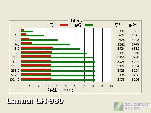 ֱ��RMVB��Ӱ���������LH-980����(2)