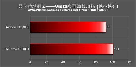 ɱ499ԪATiRadeonHD3650(19)