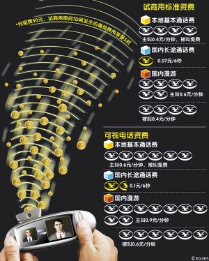 �ò�3G�ֻ����˱�����ʱ��