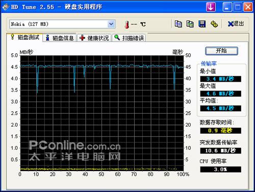 诺基亚N78评测 街机新选择诺基亚导航智能强机N78评测(10)