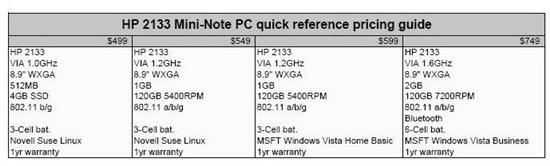 ������ʽ����UMPC2133��ͼԤ��