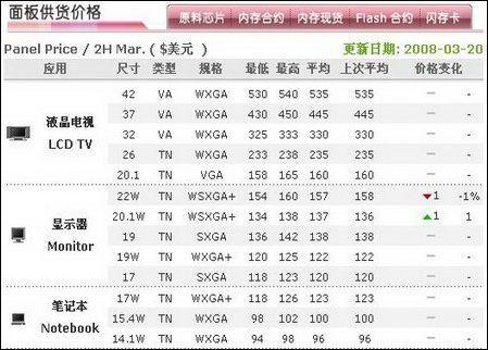 �۸��ٴ���ˮ���ڸ߽���Һ�������̵�