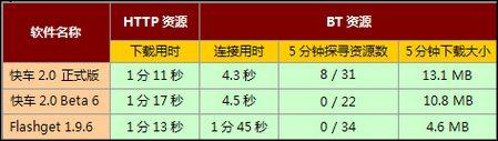 쳵Flashget2.0