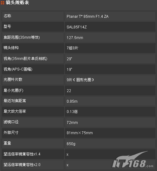 实用省钱兼顾专业画质高端单反镜头推荐(2)
