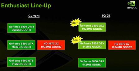 ����Ѹ��9800GTX�ڸ߶��Կ��г���λ����(5)