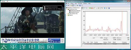 ���׶���Դ����AMD780G�����Ż�����(7)