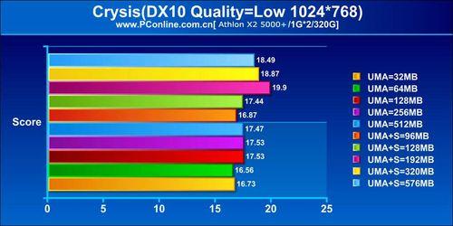 ���׶���Դ����AMD780G�����Ż�����(5)