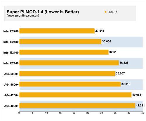 ���ս���������еͶ�˫��CPU�ۺϱ�ƴ(4)