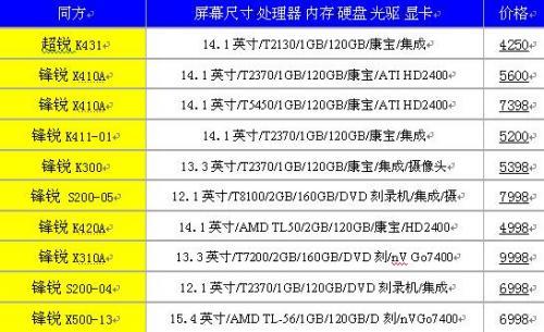 ����˭�ҽ���������һ�ٽ��ʼǱ����۱�