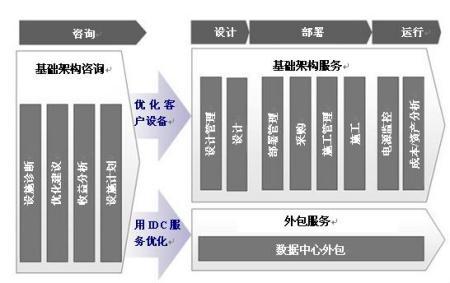 让一切成为绿色富士通论坛蓄势待发