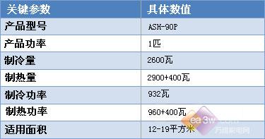 仅售2580元惠而浦1匹空调卖场热销