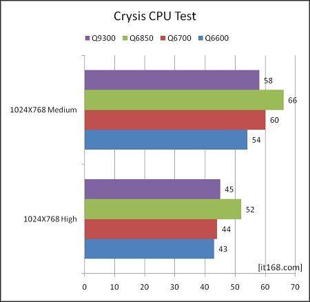 ˭���ĺ�֮��45nm���ĺ˼�ս65nmQ6600(10)