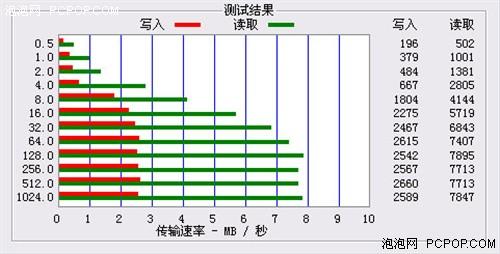 ȫ����ZenStonePlus�˶�������(7)
