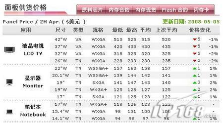 买19还是22宽本周19款超值液晶集中营