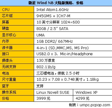 ΢��Wind3999�۸������ʵ���ع�
