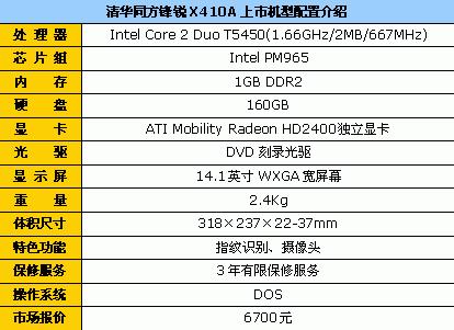 5800元到10999元八品牌独显本导购