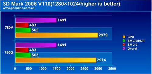 ڸӲAMD780G/780V(7)