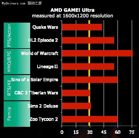 AMDGAME!品牌推广计划解析:内存2GB起