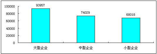 赛迪顾问发布互联网行业薪酬调研成果
