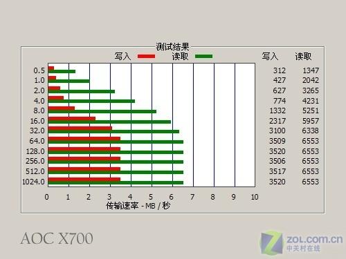 3Ӣ�����IMDӲ��RM����AOCX700����(7)