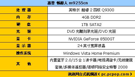 ���Ǿ���Q6600�˿��ĺ˼��õ����Ƽ�(4)