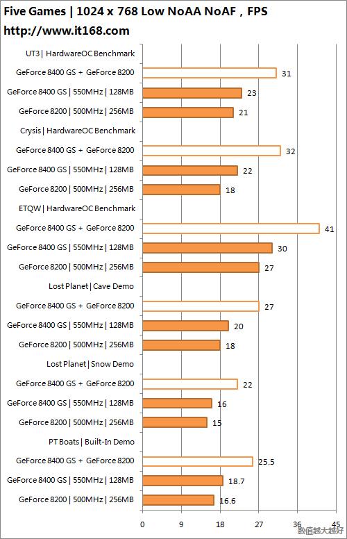 ����ƽ������46%NV���SLI����ʵ��(4)