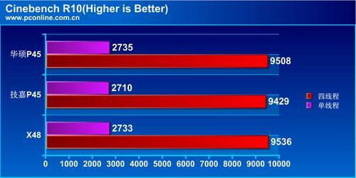 ��˶�뼼�κ���P45�����꾡�Ա�����(17)