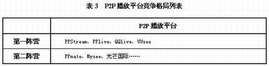 大度资讯发布网络视频行业发展研究报告(2)