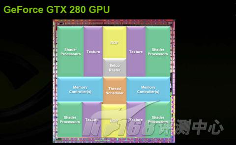 δNVIDIA˫GT200Կ(10)