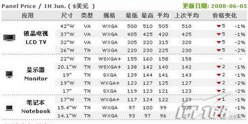 广视角猛降2000元近期高性价比液晶推荐