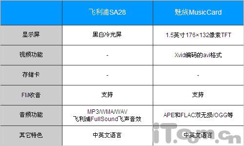 �ͼ�λ������399ԪMP3��Ʒ�Աȵ���(4)