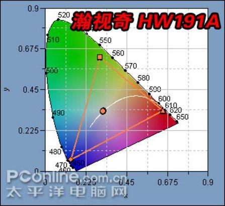 遍地都是1299元11款市售主流19宽液晶横评(22)