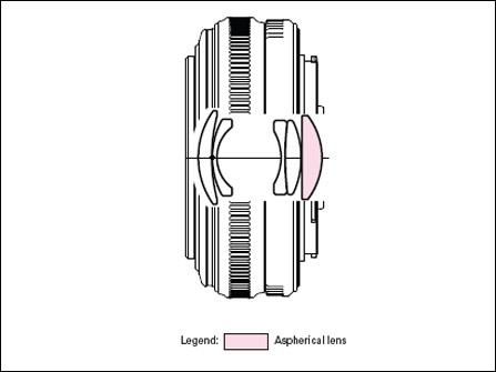 �ѵ����ſڴ��°ͱ���ͷ25mm/2.8����(2)