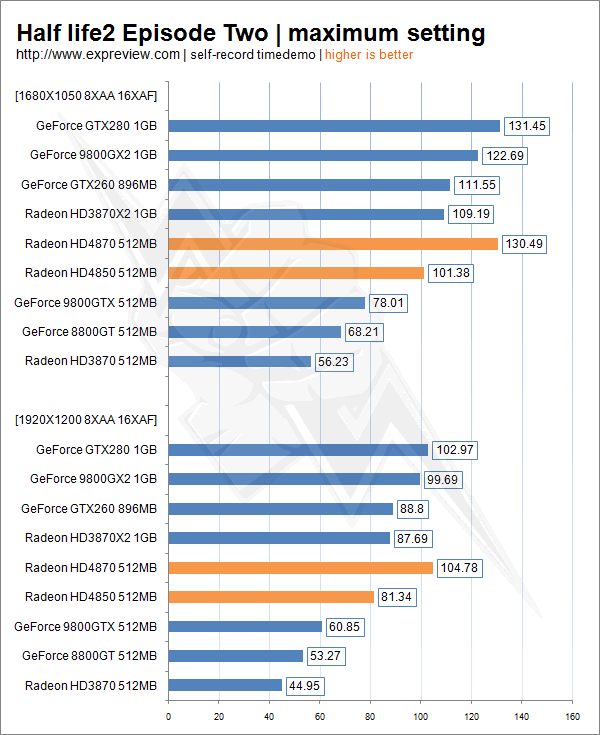 RV770吹响AMD反攻号角HD4870详细评测(19)