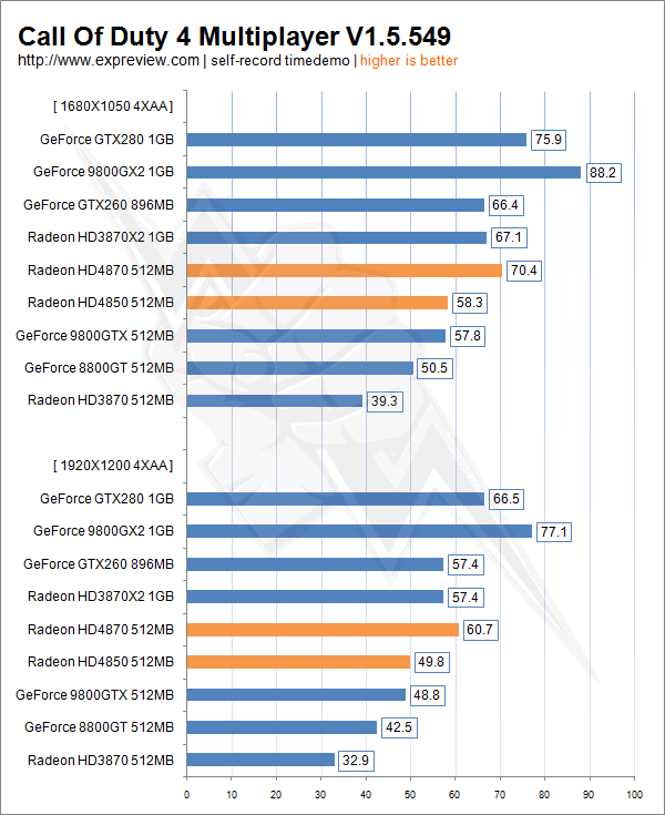 RV770吹响AMD反攻号角HD4870详细评测(21)