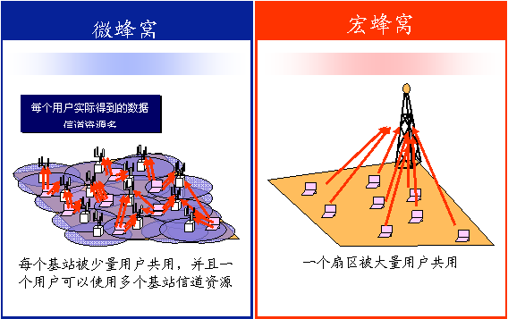 小灵通分组通信业务