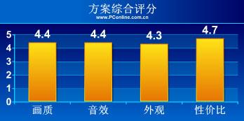 ���Լ۱�������DVD�����ż�ͥӰԺ����