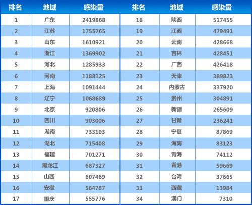 计算机病毒种类有多少种