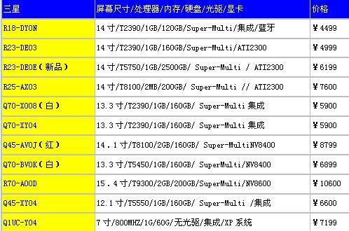 入手正当时各品牌笔记本最低价曝光(11)