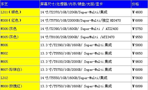 入手正当时各品牌笔记本最低价曝光(14)
