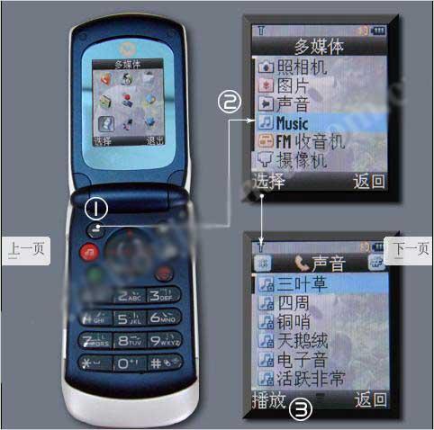 Ψ����������Ħ������EM330���İ�����