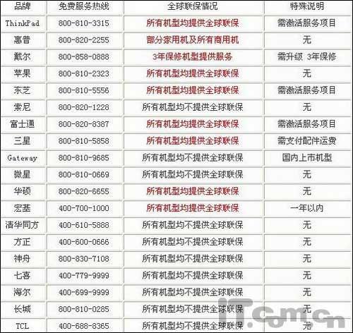 个人购买笔记本选家用机还是商用机