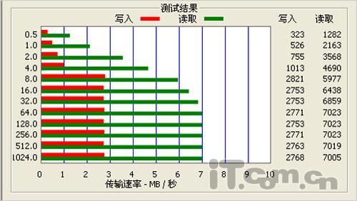 CMMB移动电视蓝魔音悦汇T8+详细评测(8)