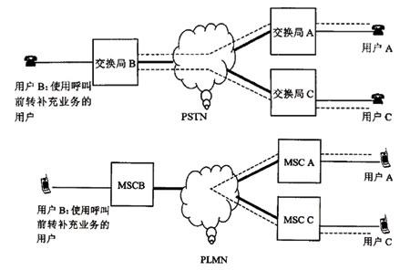 加强监管制度建设,完善监管体系