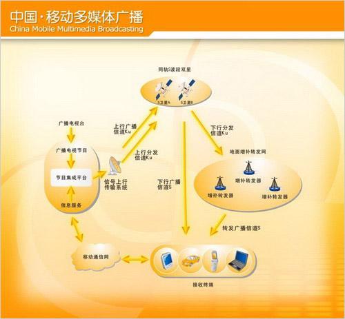 精彩随身看爱国者移动电视F968TV评测(4)